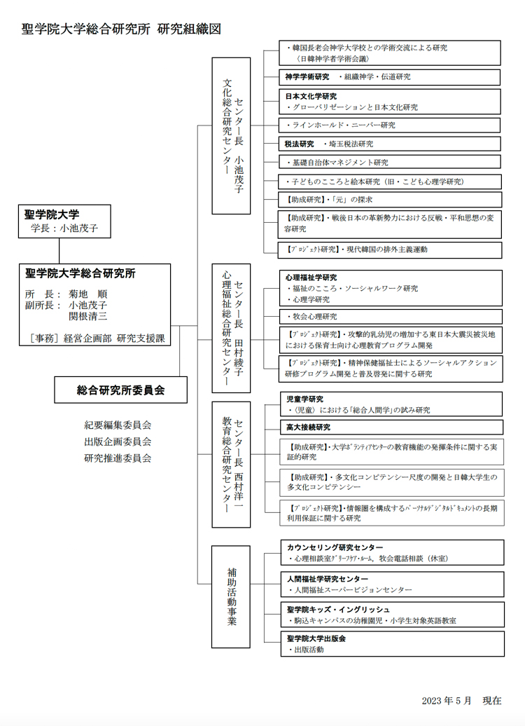 総合研究所